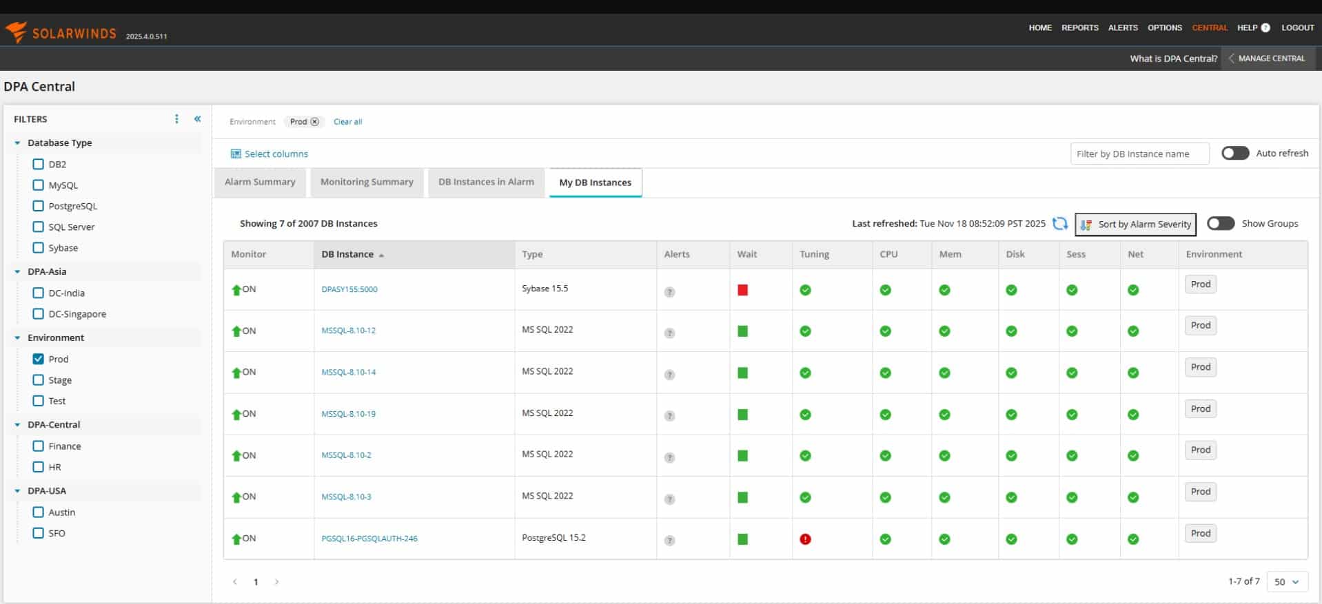 Solarwinds DPA Databases