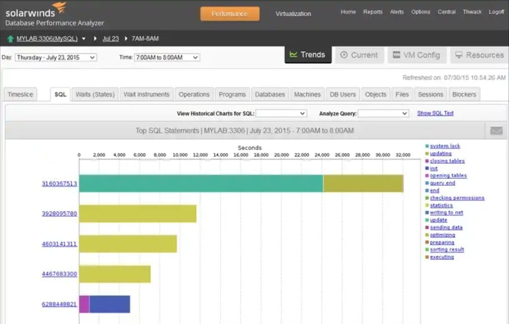 Solarwinds Database Performance Monitor MySQL