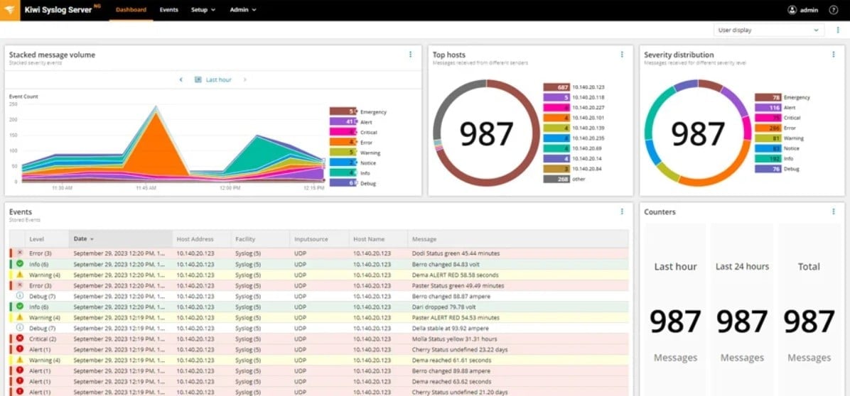Solarwinds Kiwi Syslog Server