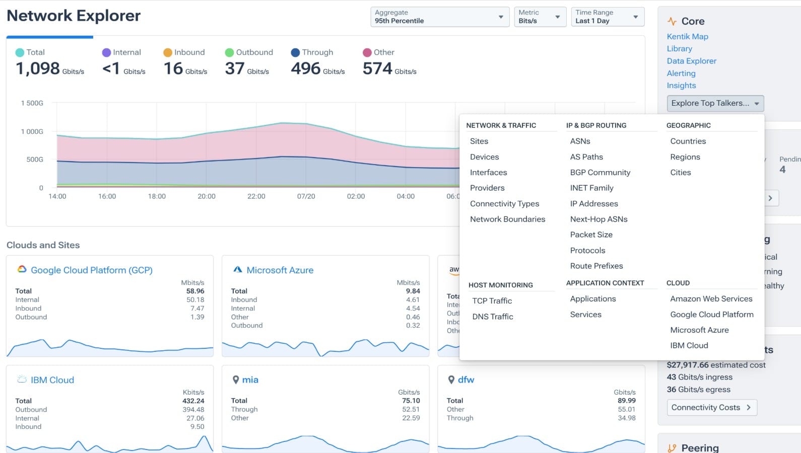 Solarwinds NPM