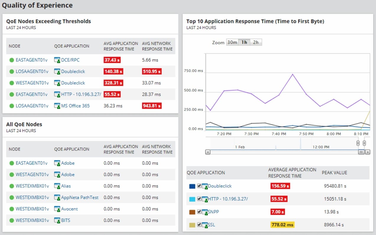 Solarwinds NTA Packet Sniffer