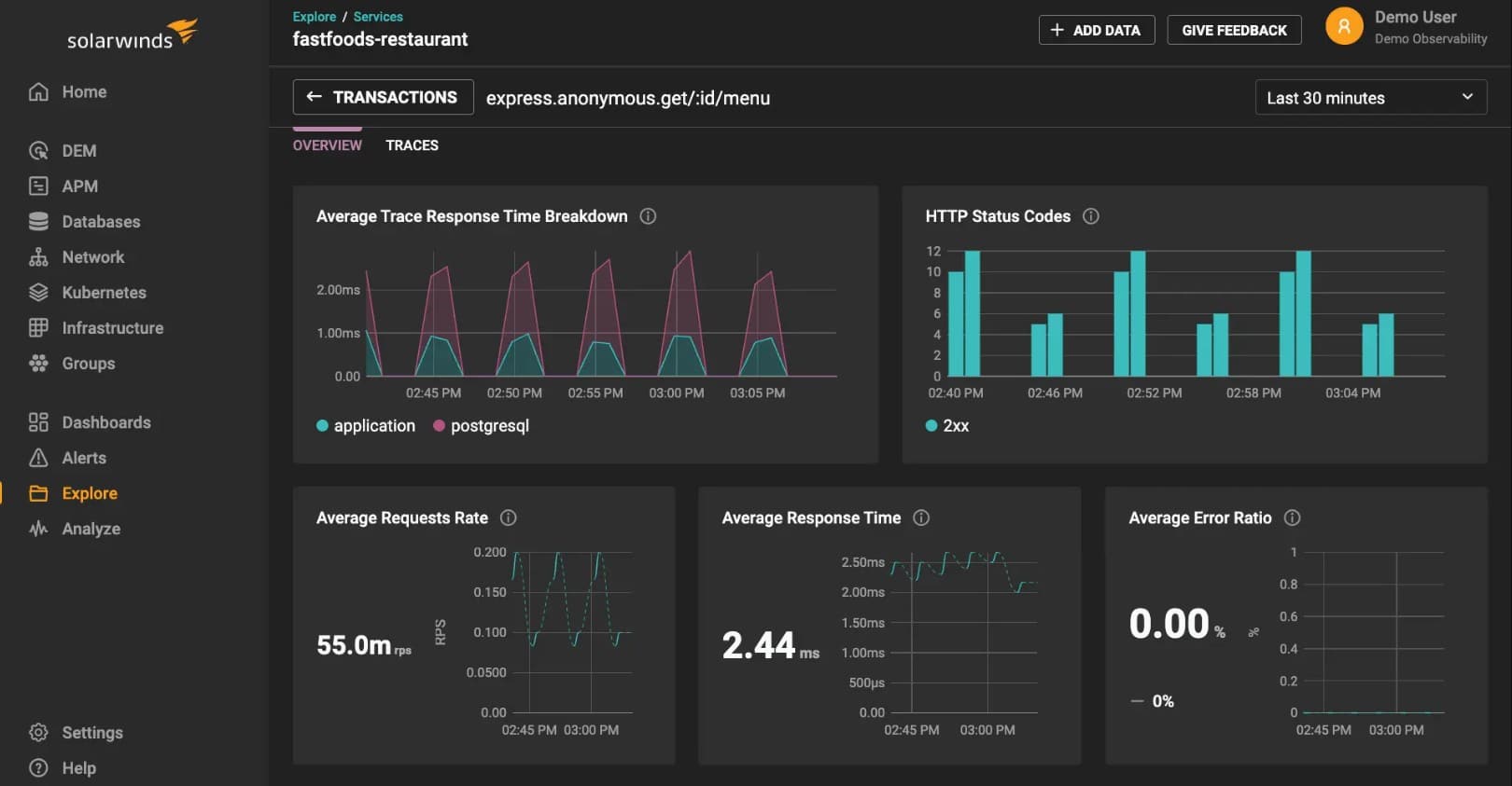Solarwinds Observability Python