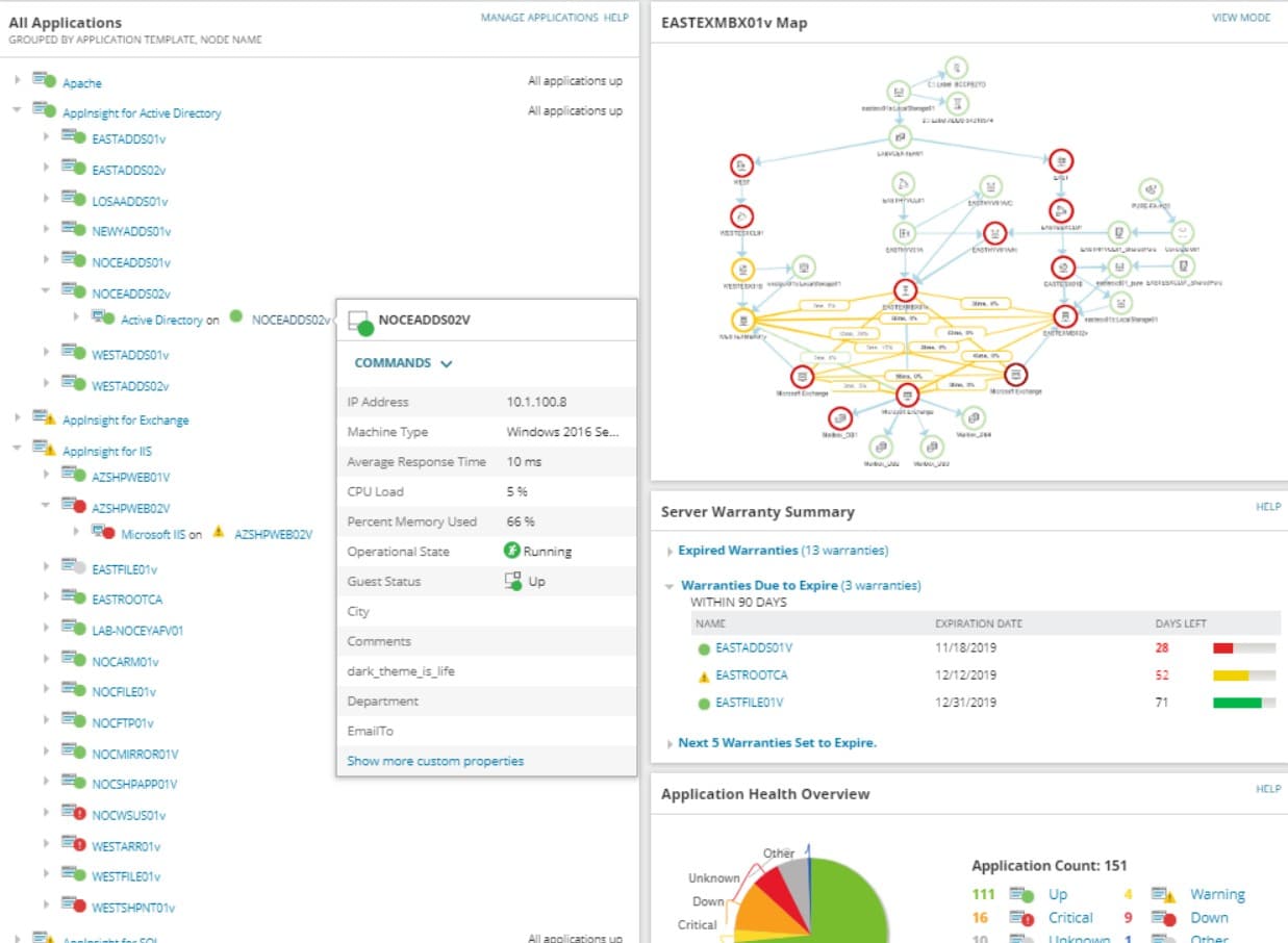 Solarwinds SAM