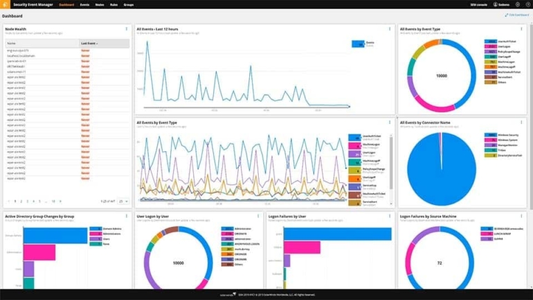 8 Best Event Log Analysis Software - with Free Trial Downloads!
