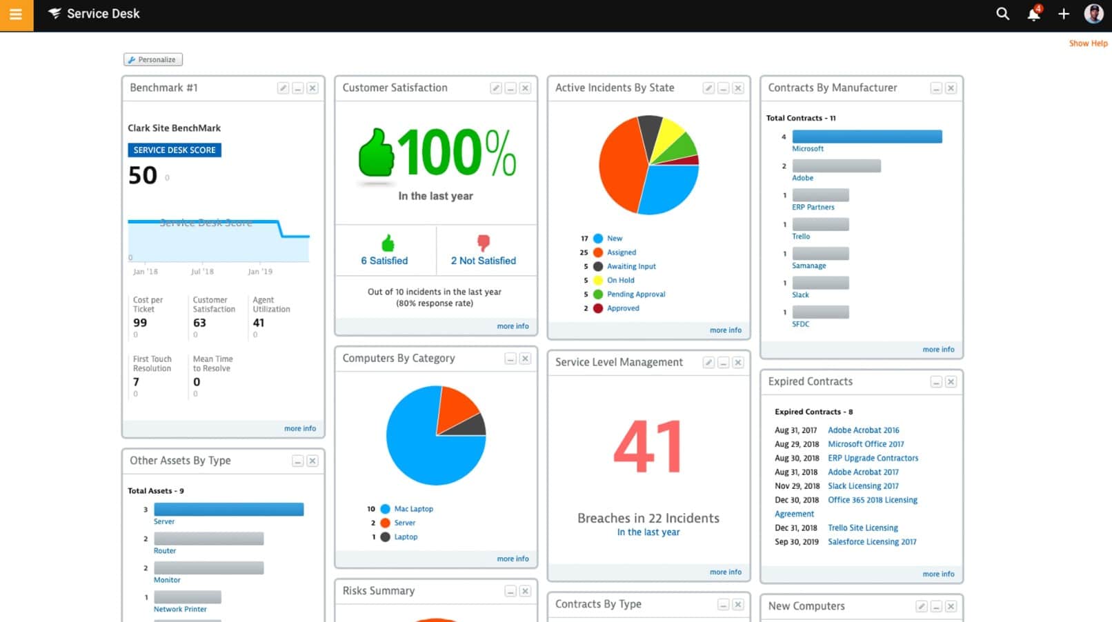 Solarwinds Service Desk