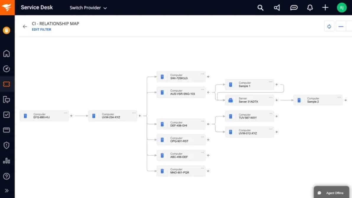 Solarwinds Service Desk CMDB