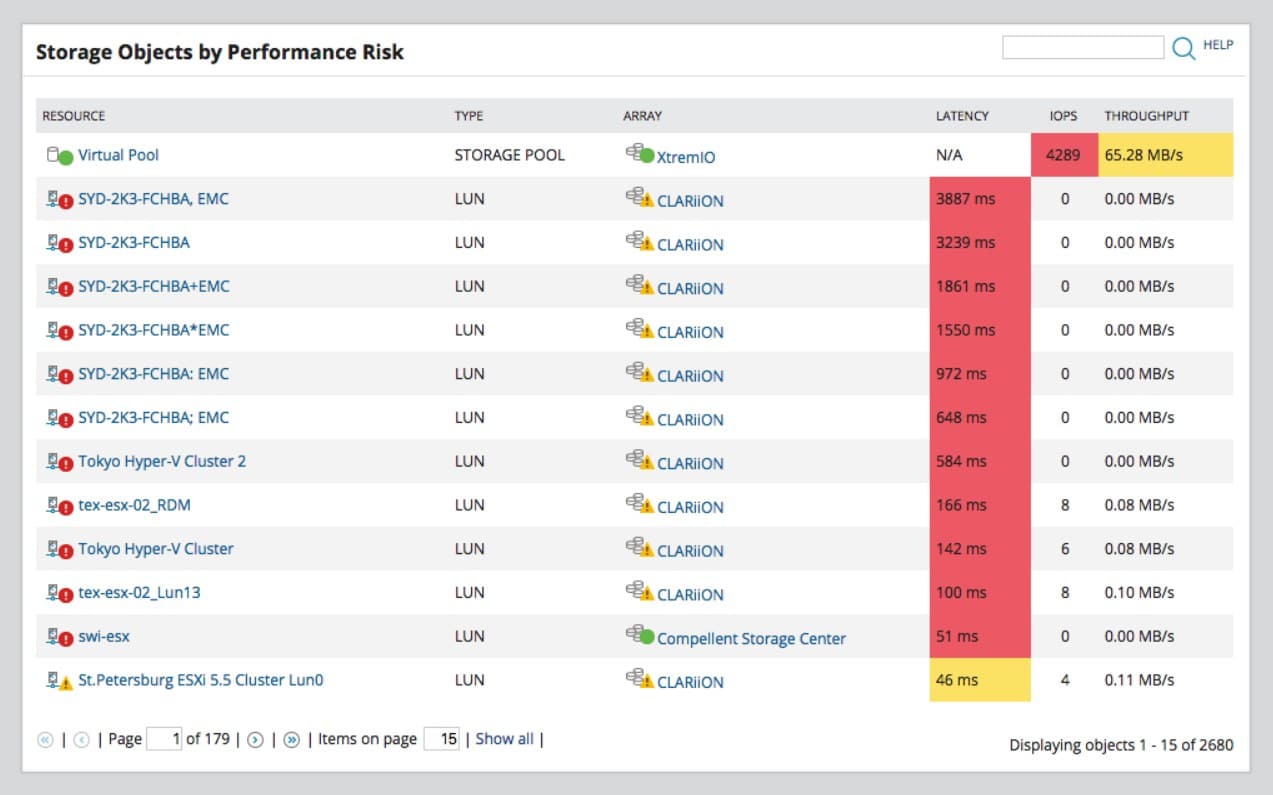 Solarwinds Storage Resource Monitor