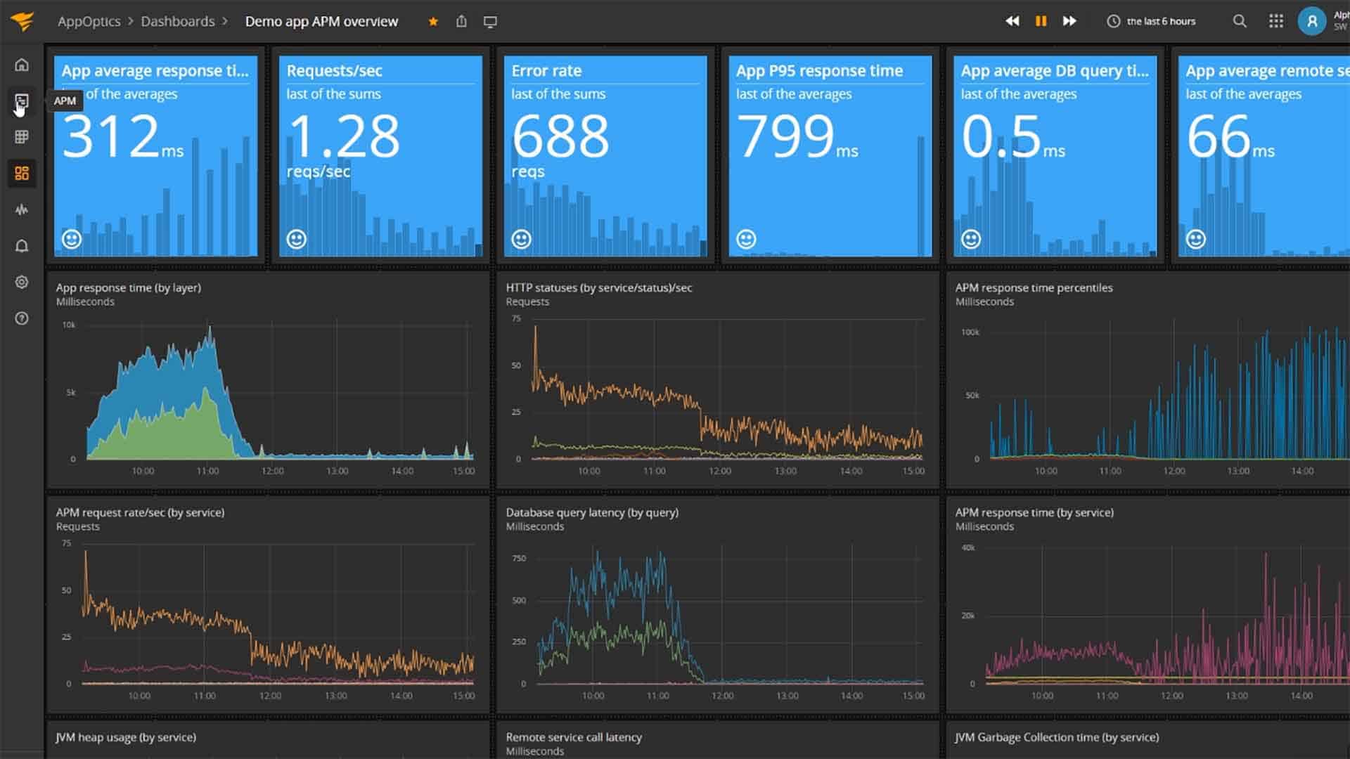 SolarWinds AppOptics