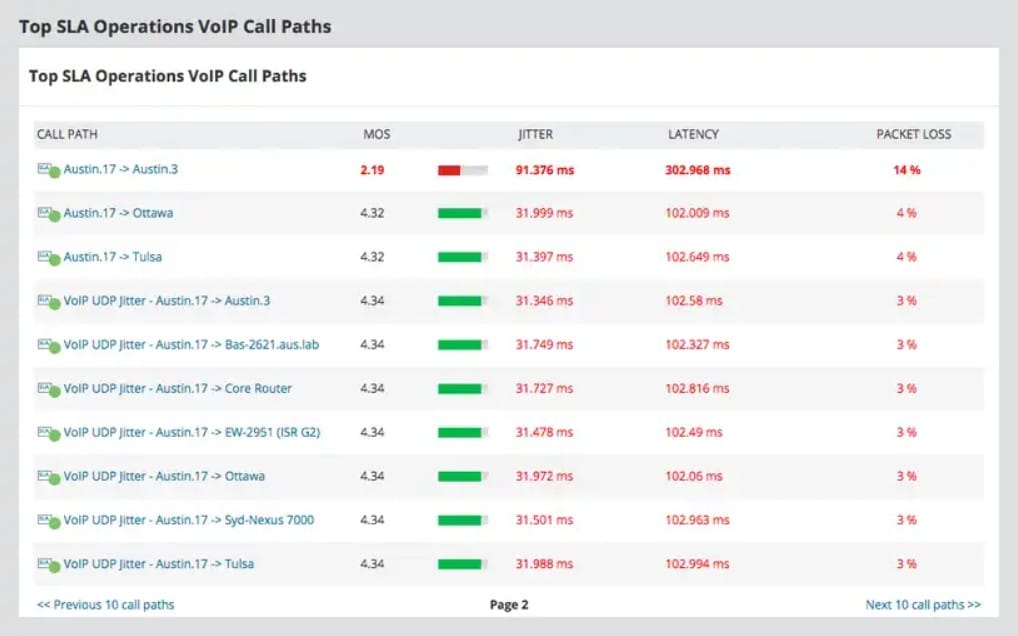 Solarwinds network jitter monitoring