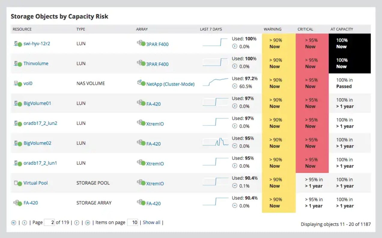 Solarwinds storage resource monitor netapp monitoring