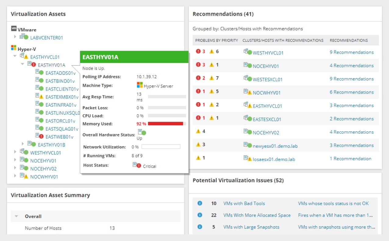 Solarwinds vman hyper-v