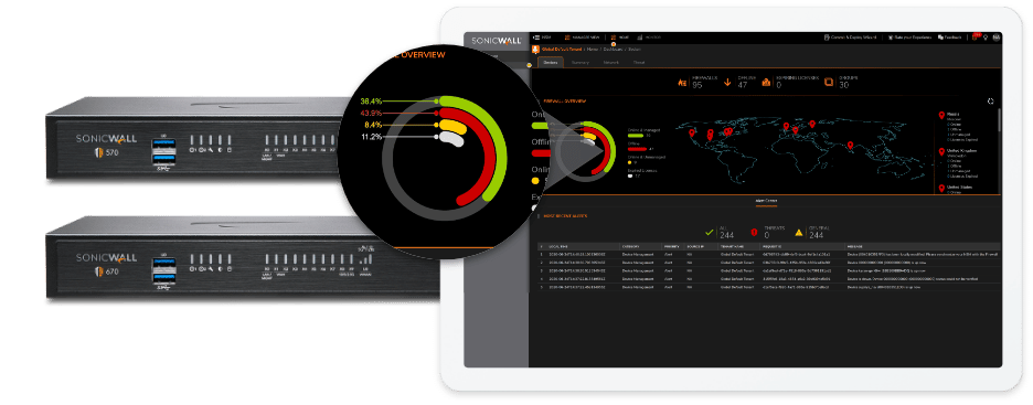 SonicWall Next Generation Firewall