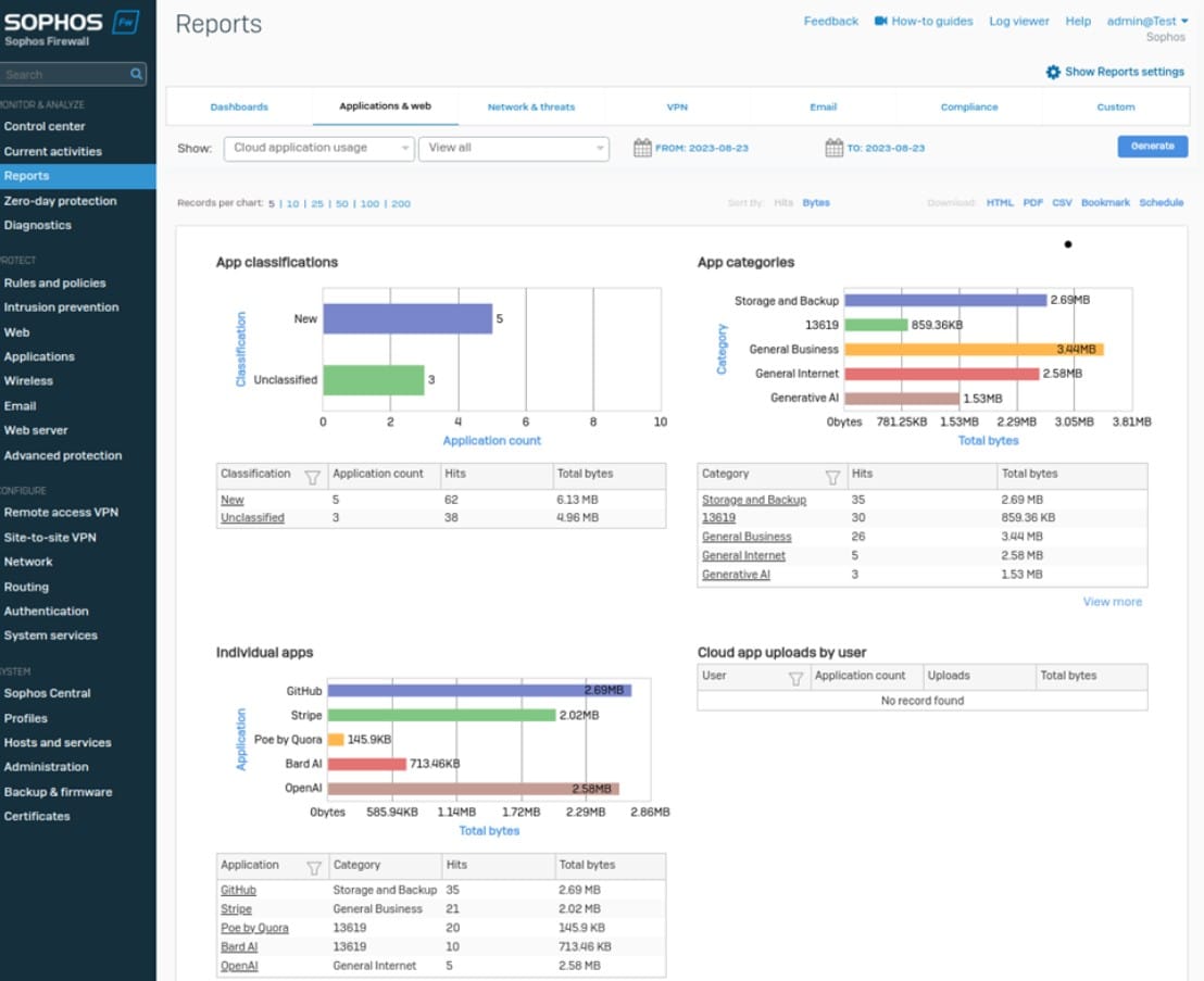 Sophos Firewall Report
