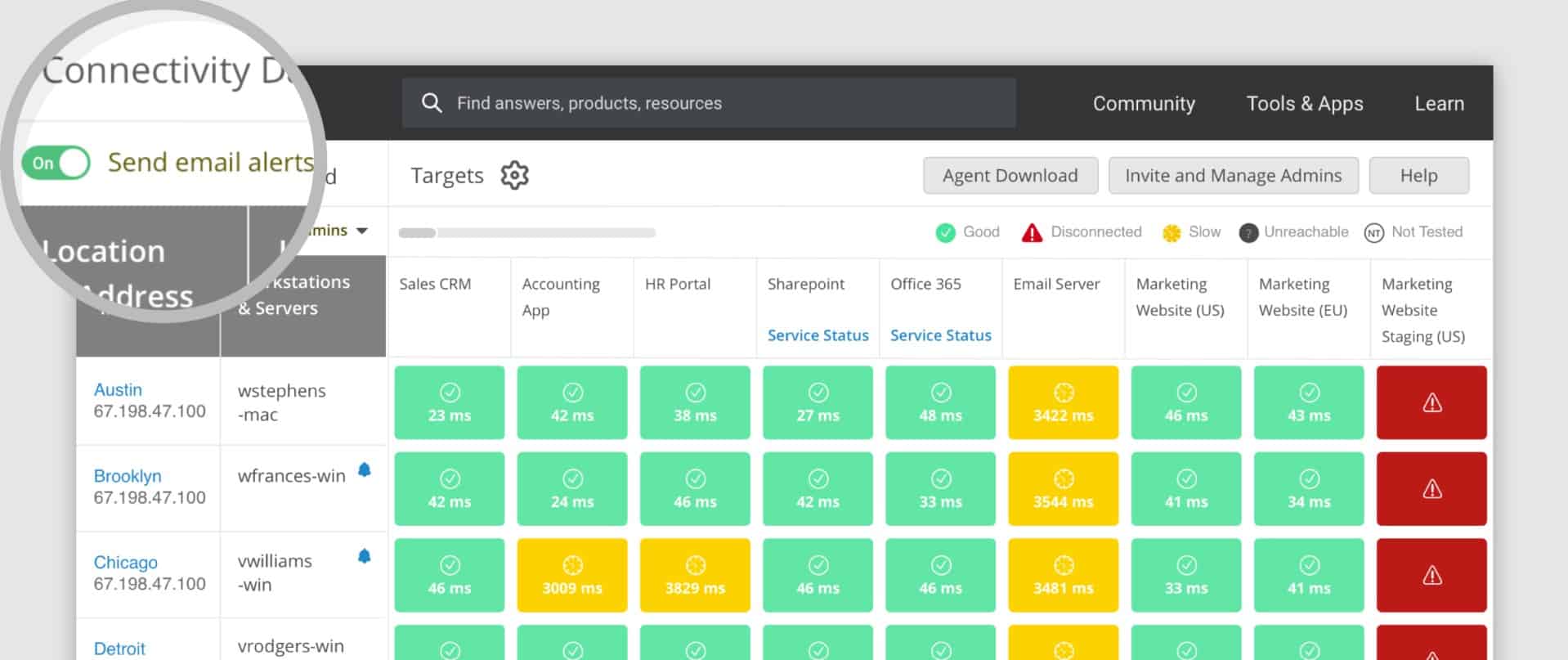 Spiceworks Monitor
