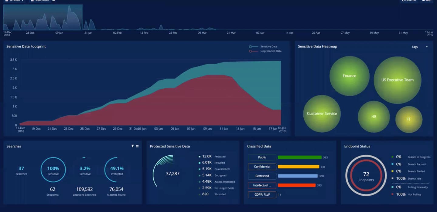 Spirion Sensitive Data Manager
