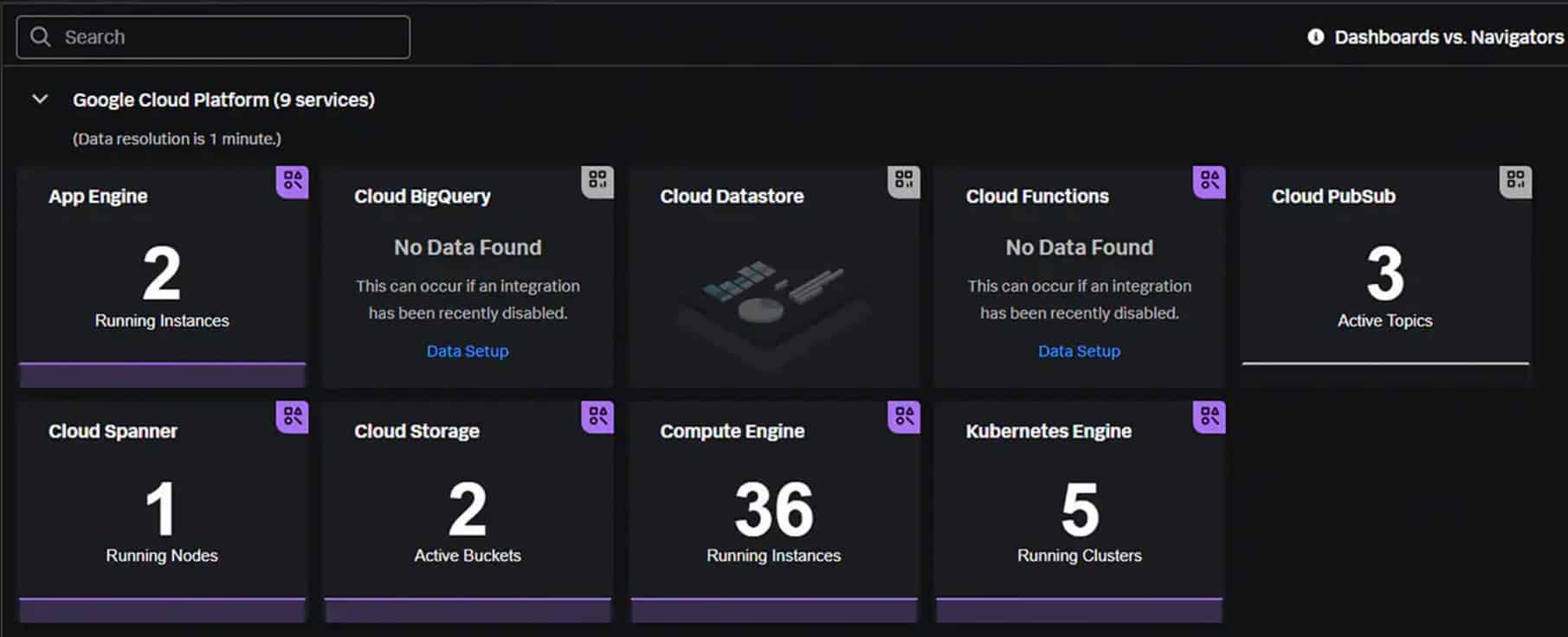 Splunk Appdynamics Google Cloud Monitoring