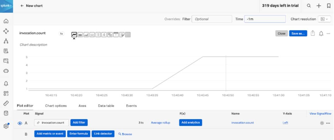 Splunk Appdynamics JMX Monitoring