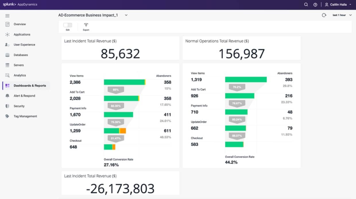 Splunk Appdynamics business transactions