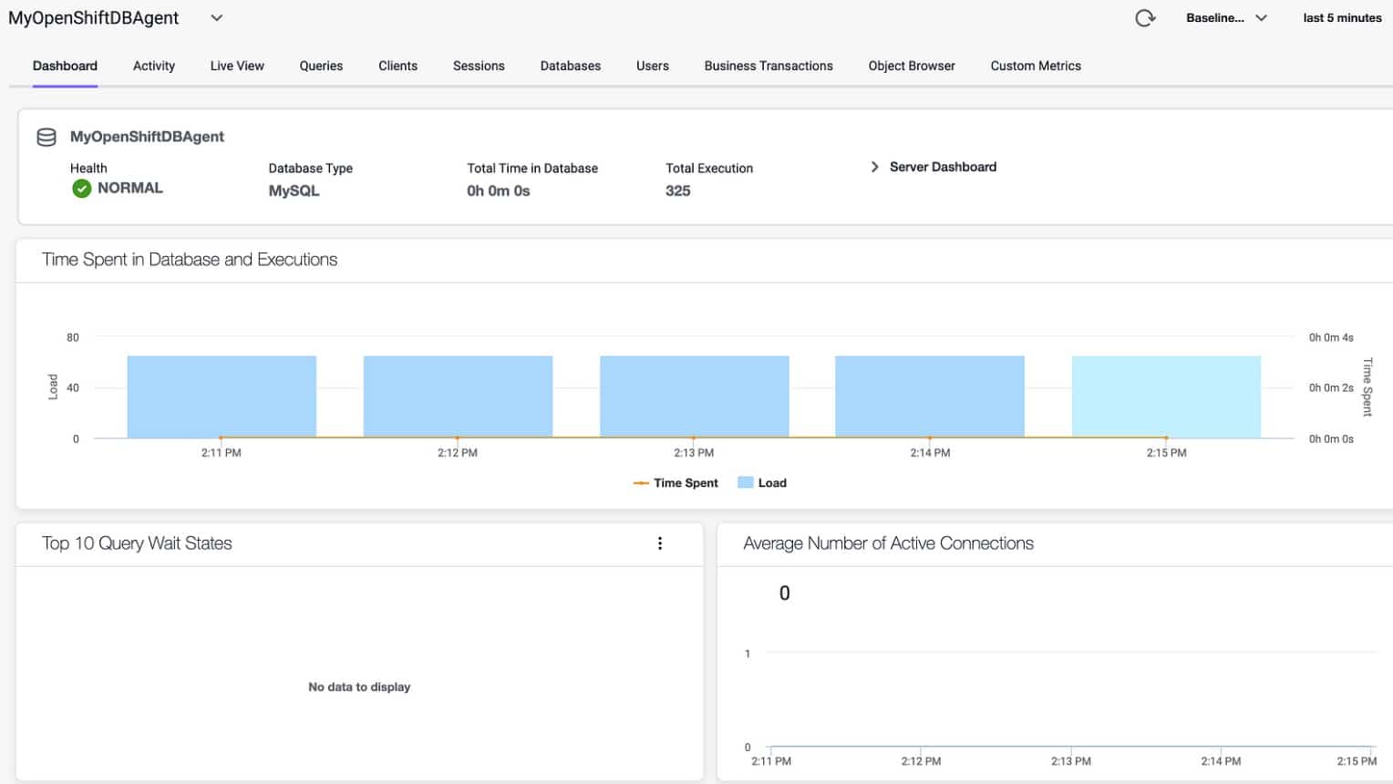 Splunk Appdynamics mysql