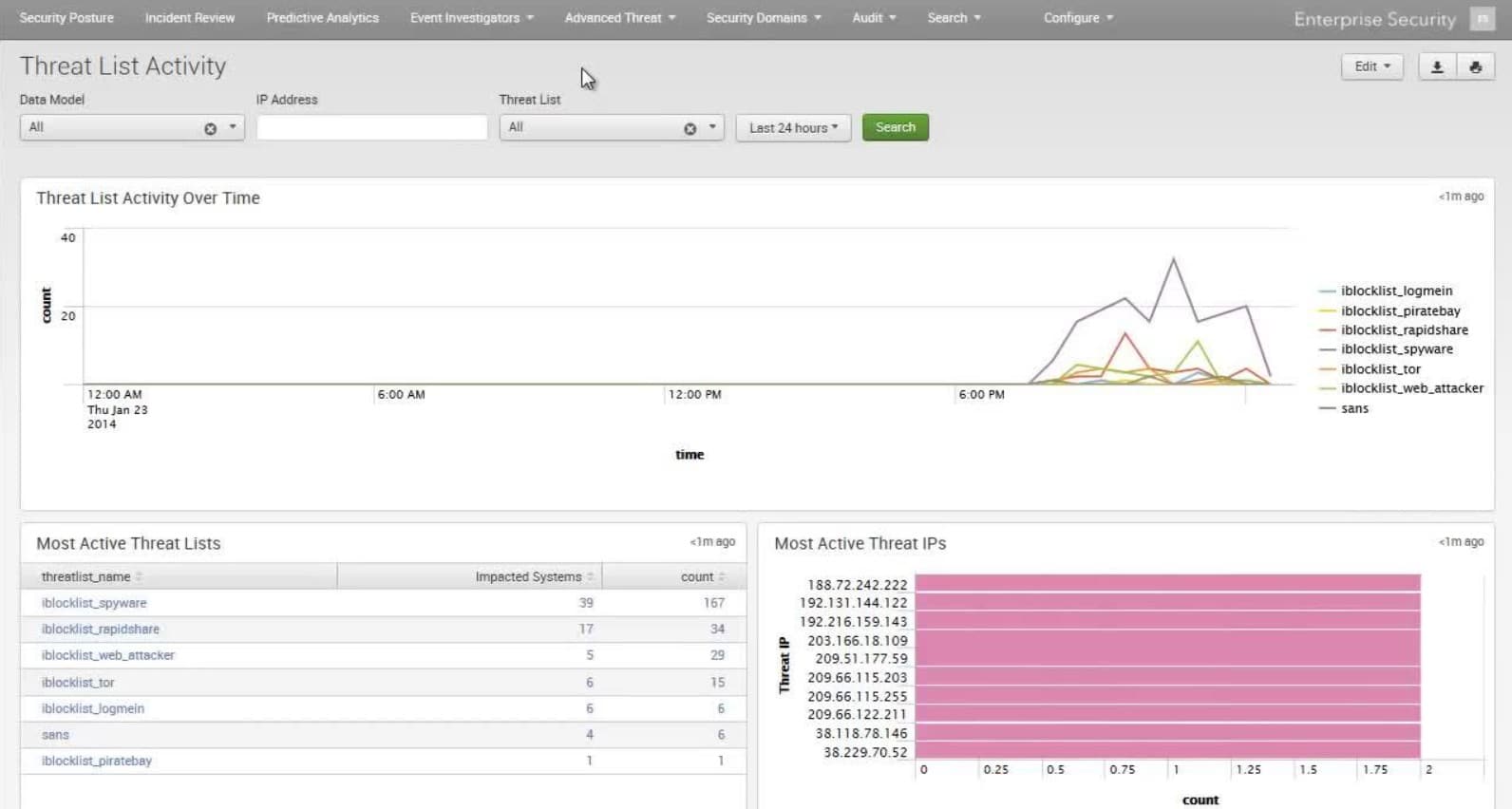 Splunk Enterprise Security SIEM 2
