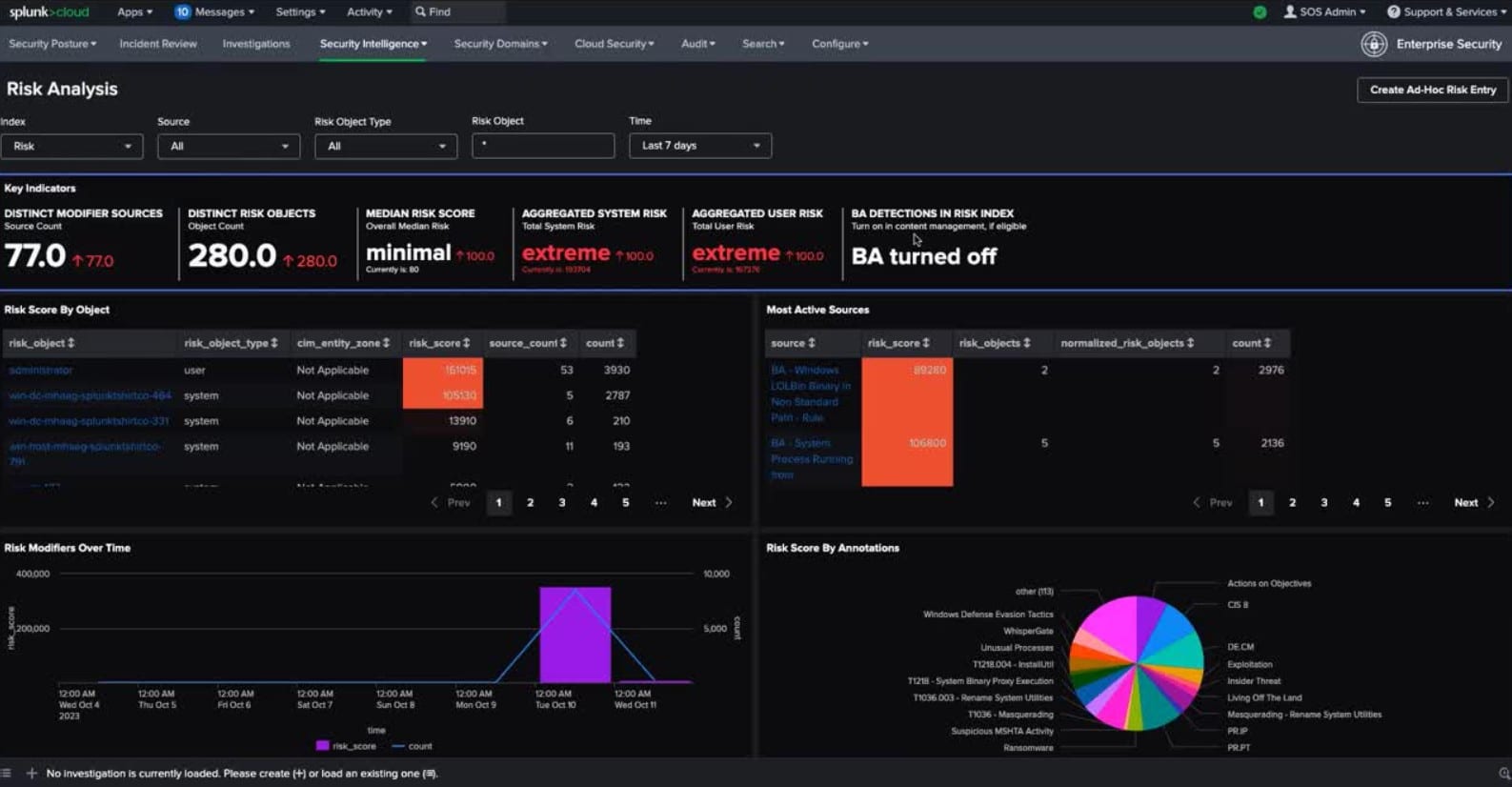 Splunk Enterprise Security SIEM