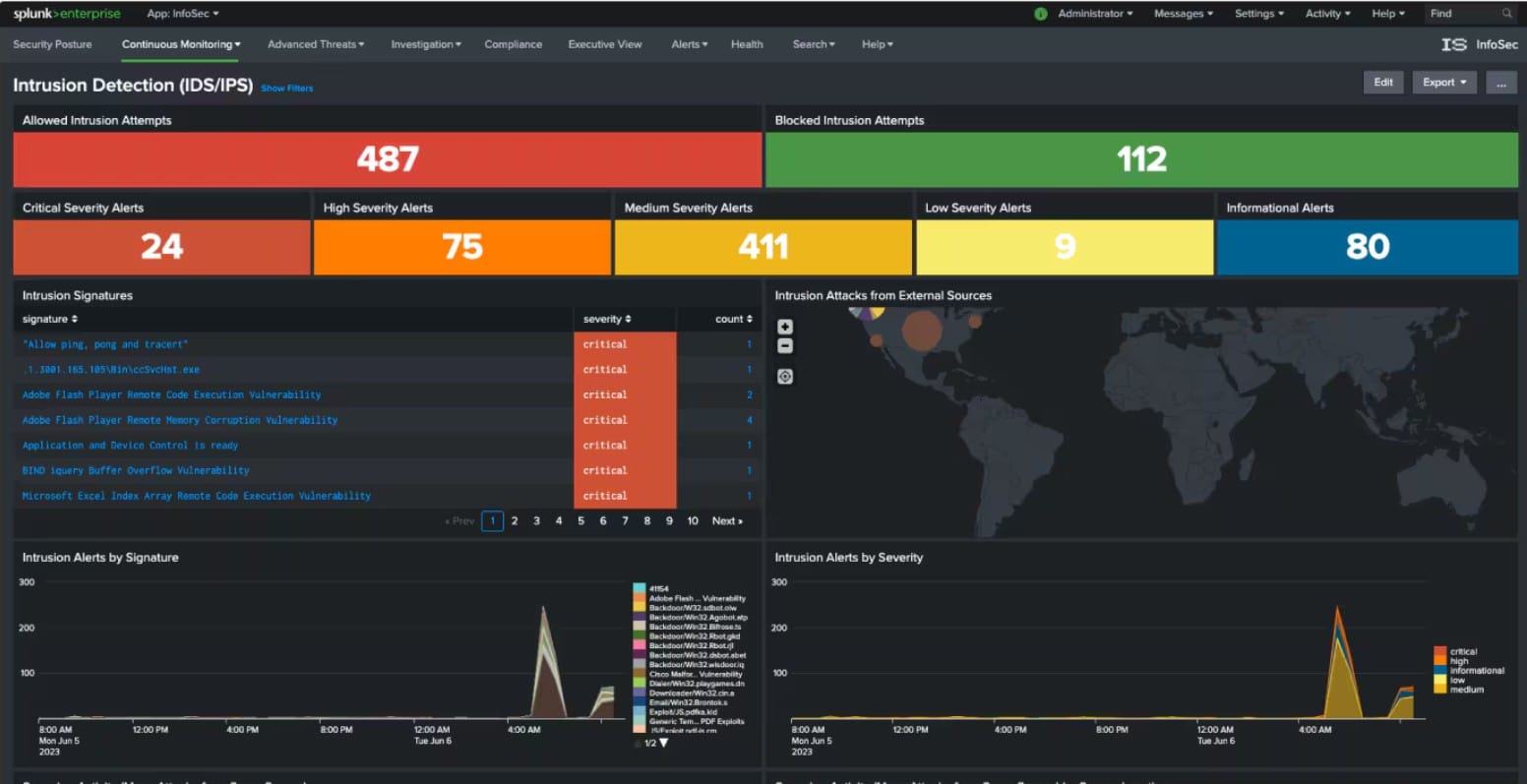 Splunk security monitoring