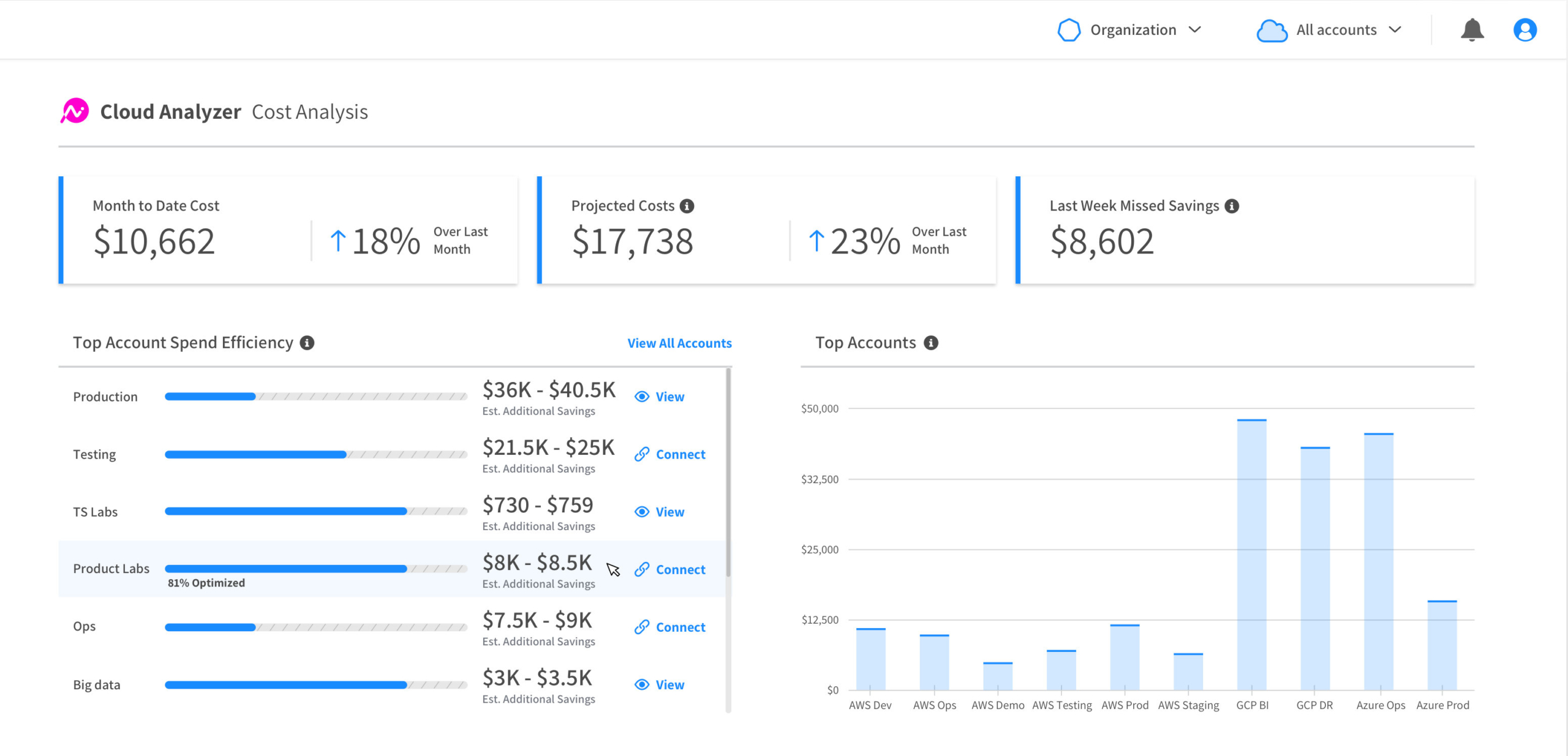 Spot.io Cost Management Tool