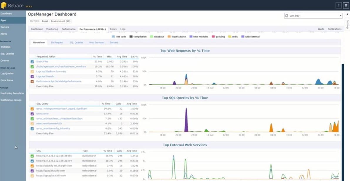 Stackify monitoring