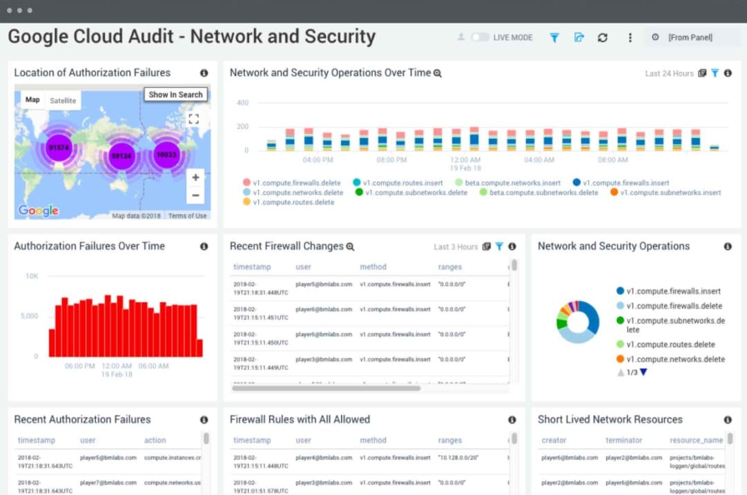 Sumologic Google Cloud Monitoring