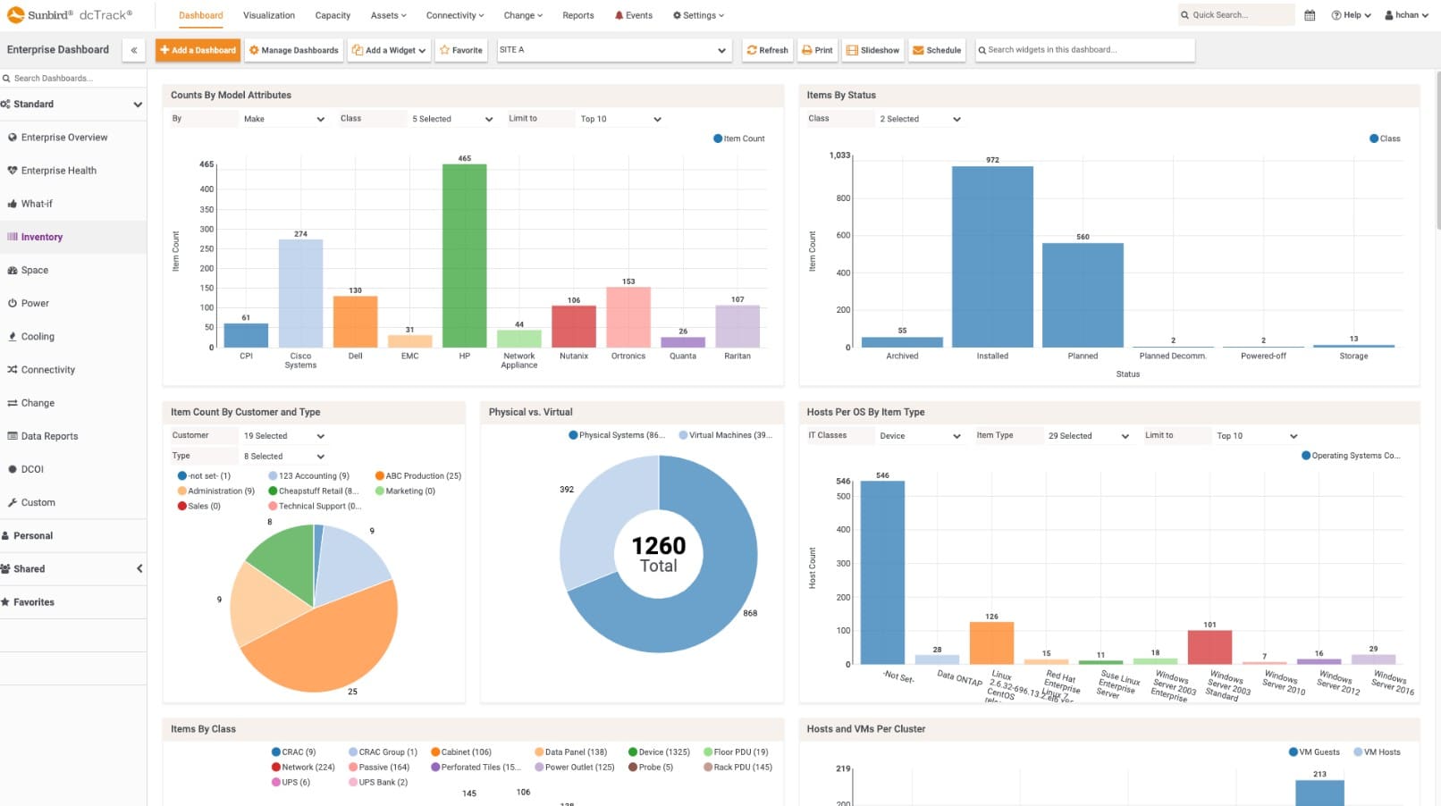 Sunbird DCIM datacenter charts