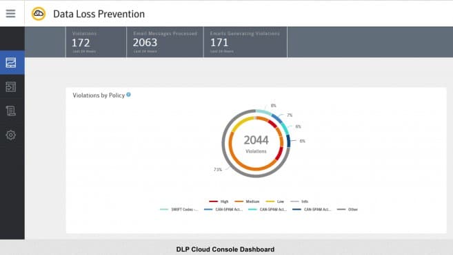 Symantec Data Loss Prevention