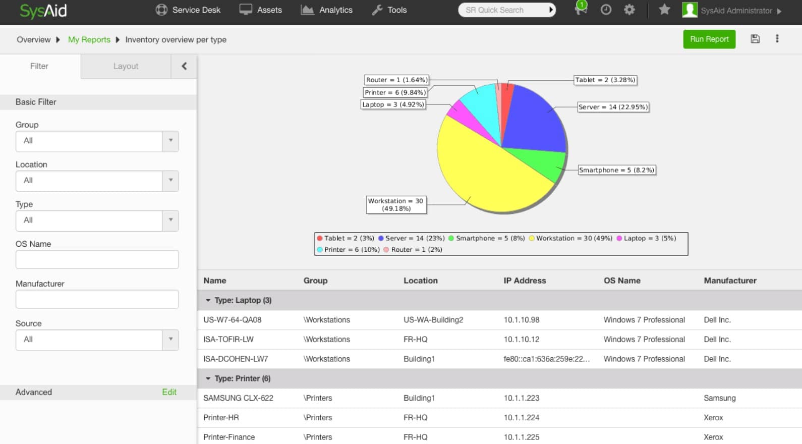 Sysaid asset management