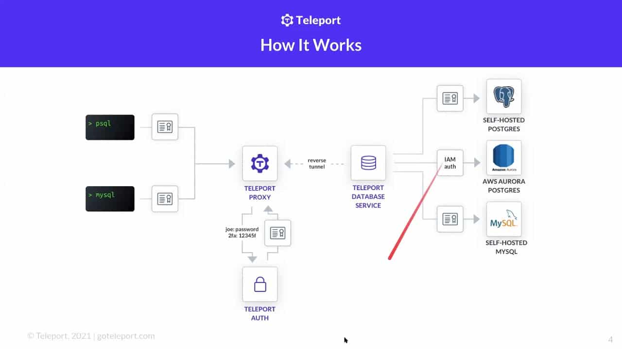 Teleport privileged access management