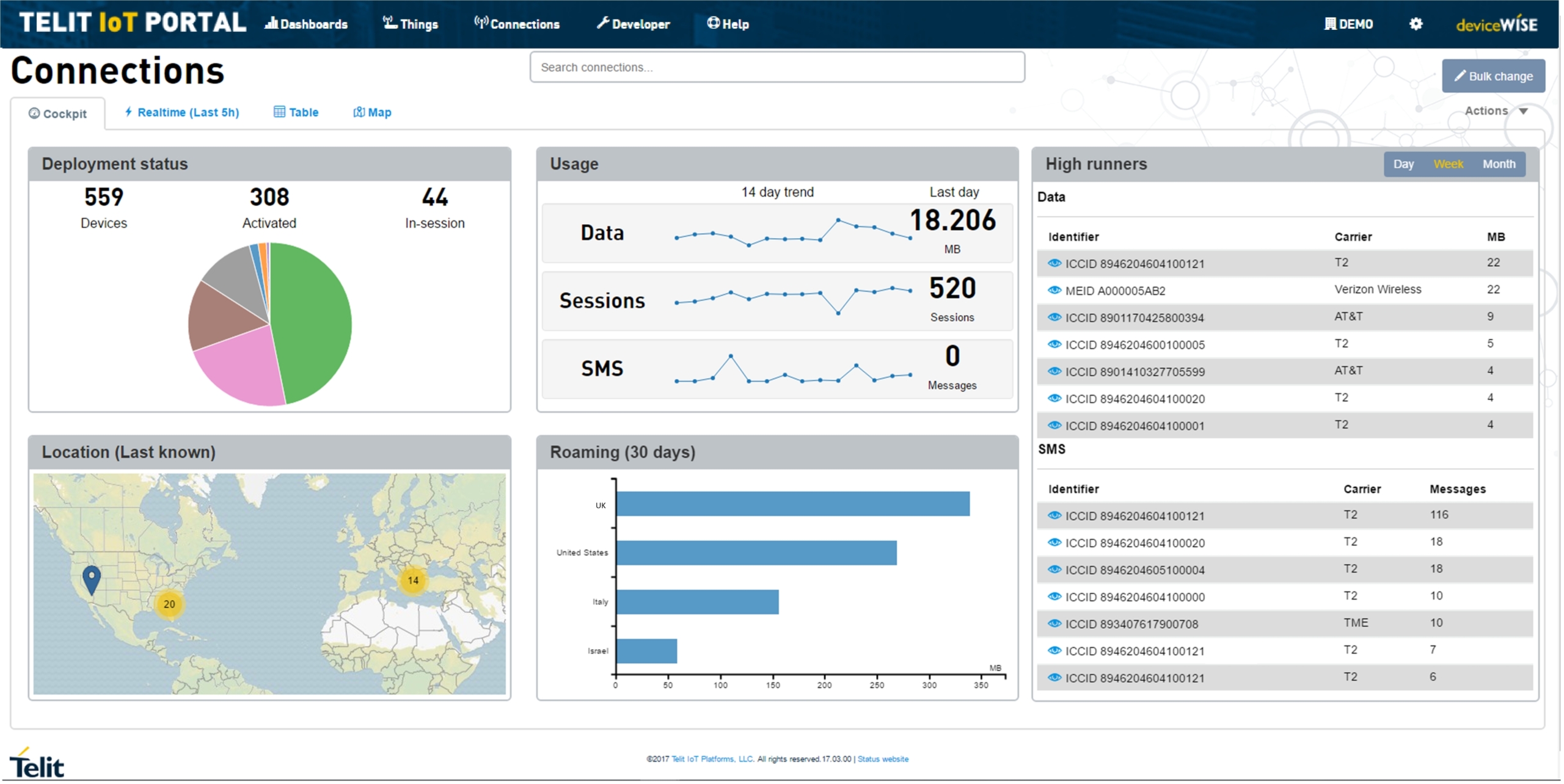 Telit IoT Platform