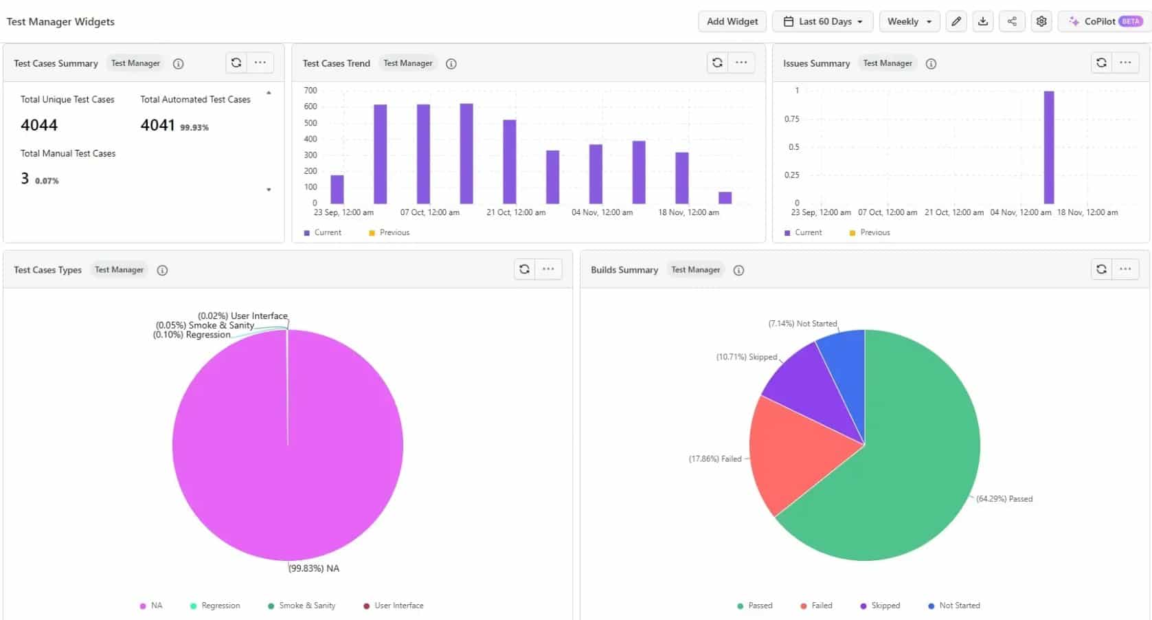 TestMUAI software testing