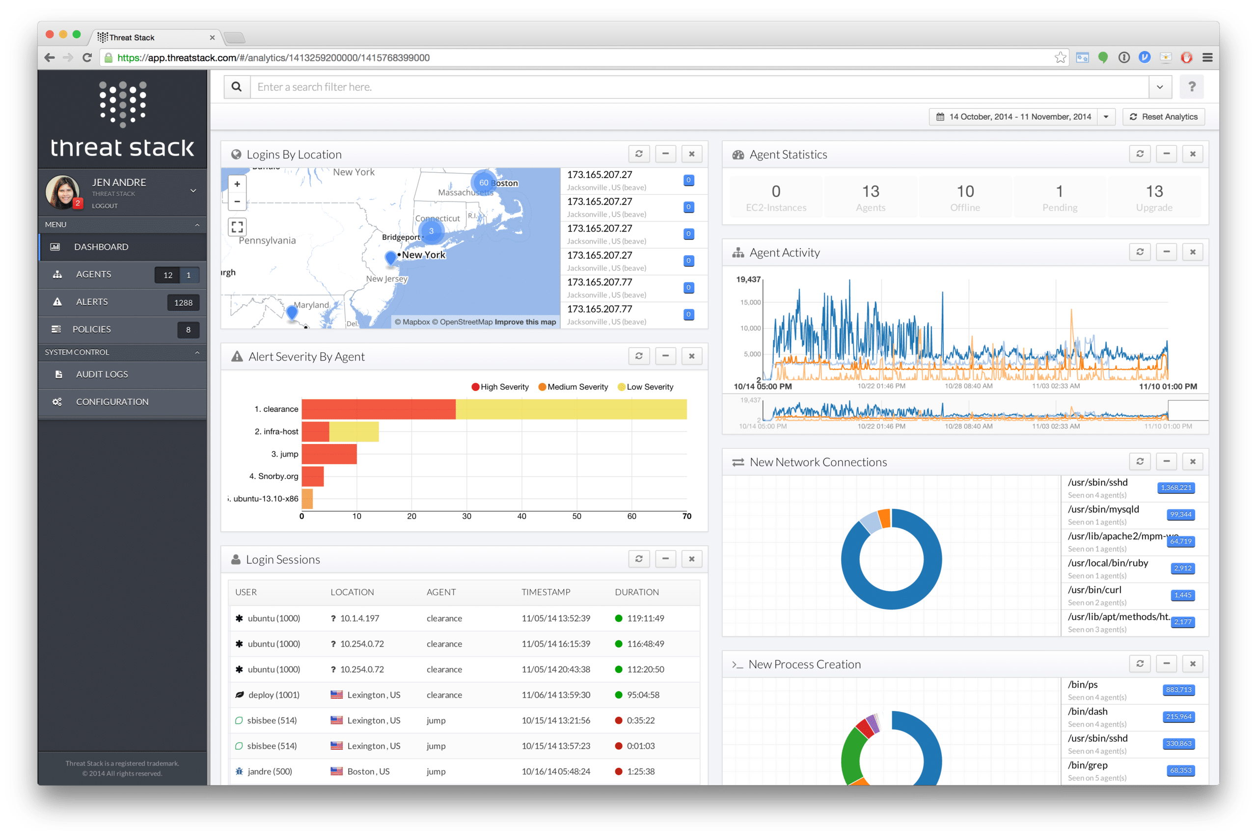 Threat Stack Dashboard