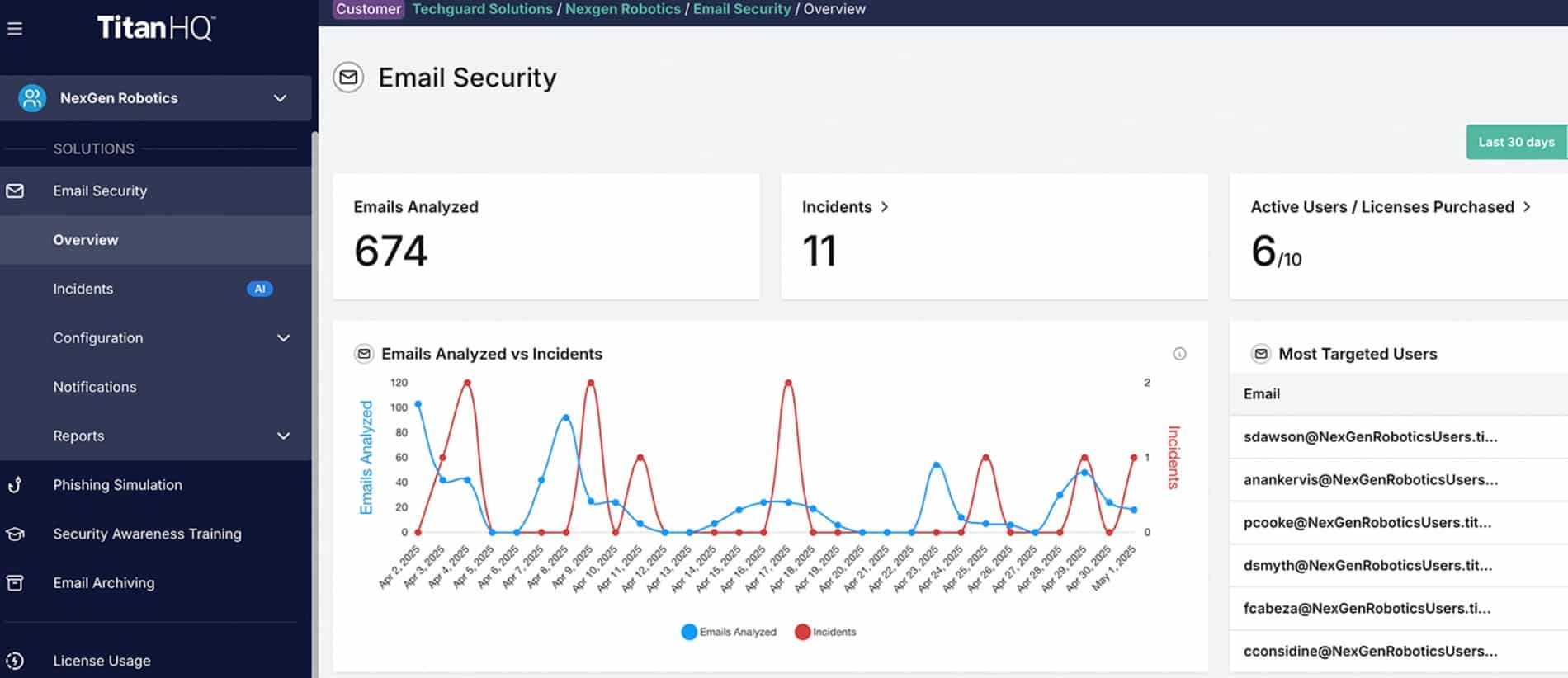 TitanHQ Email Security