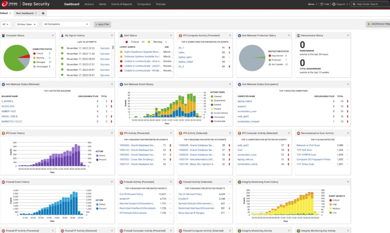 Trend Micro Deep Security
