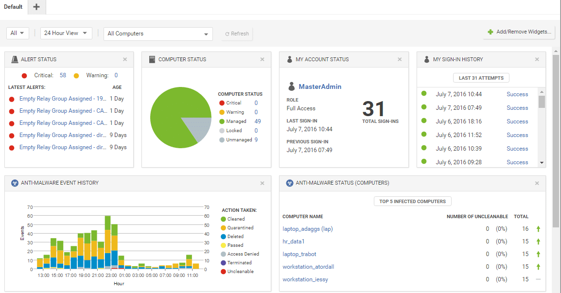 Trend Micro Hybrid Cloud Security Solution
