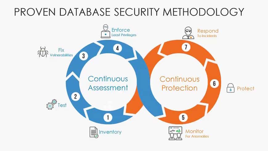 Trustwave Endpoint Protection