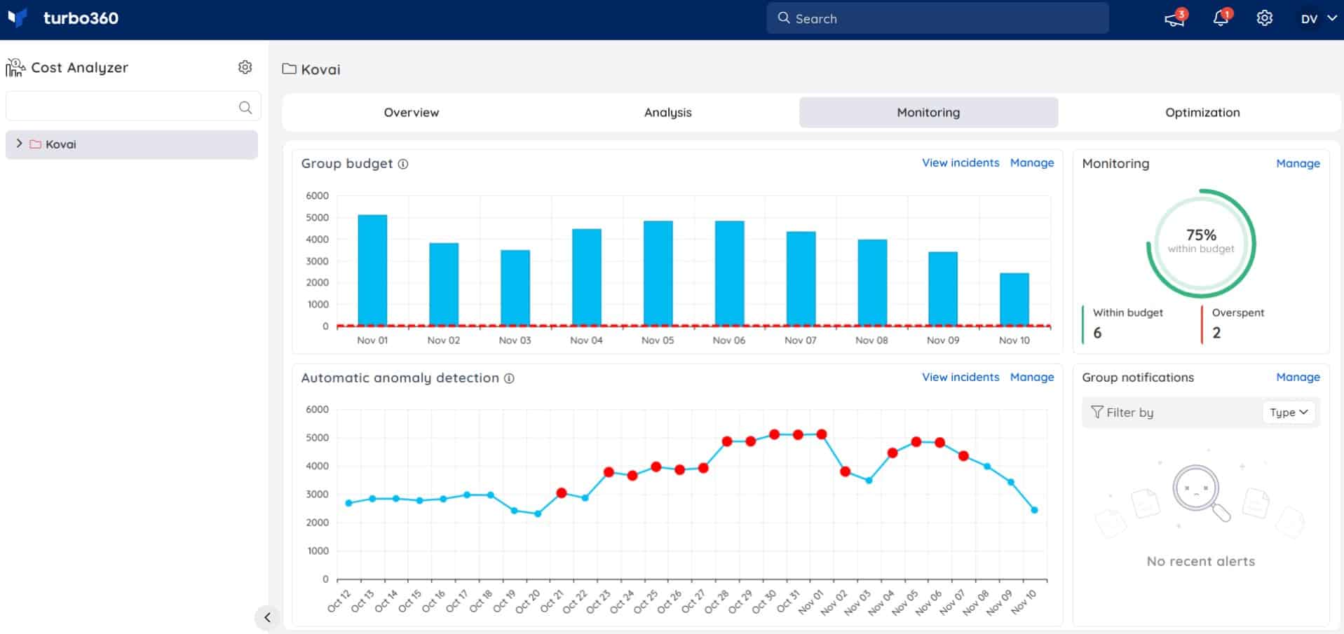 Turbo360 cost analyzer