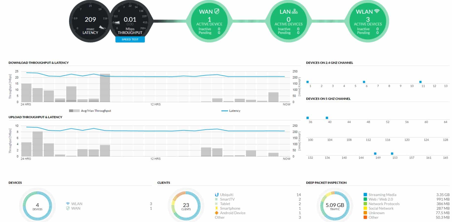 UI UBIQUITI UNIFI Firewall