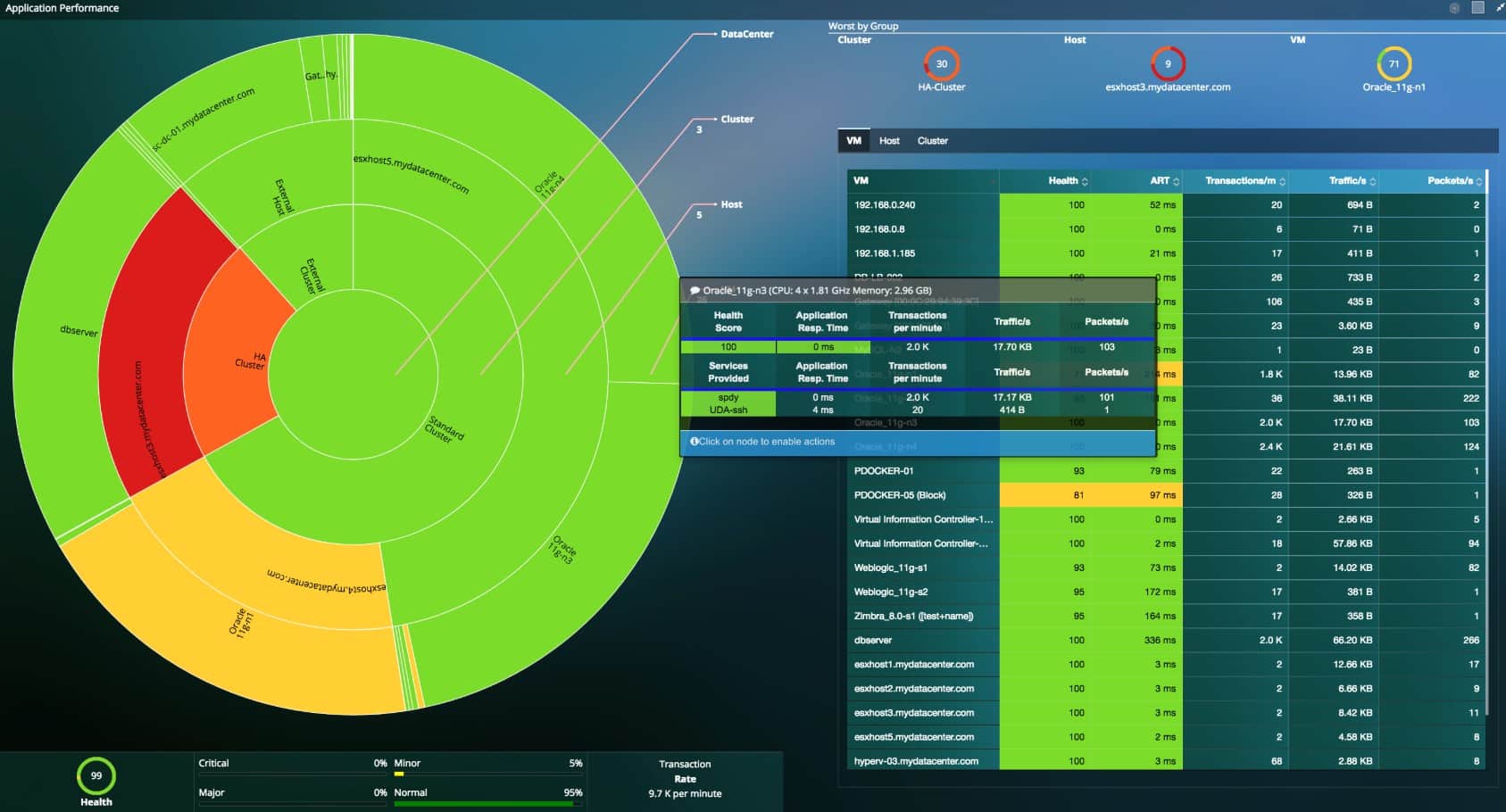 Uila data center monitoring
