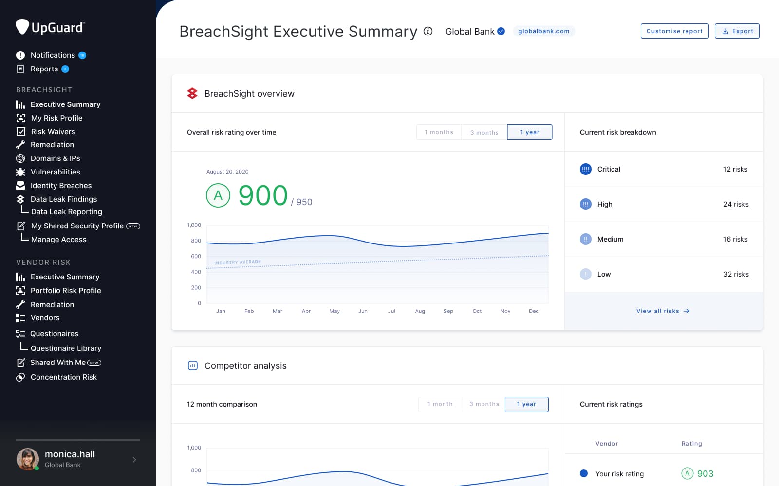 UpGuard BreachSight