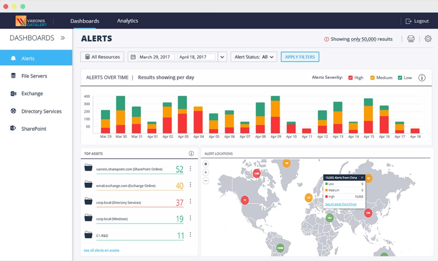 Varonis dashboard