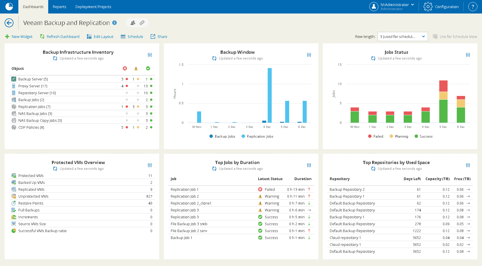 Veeam Backup and Replication