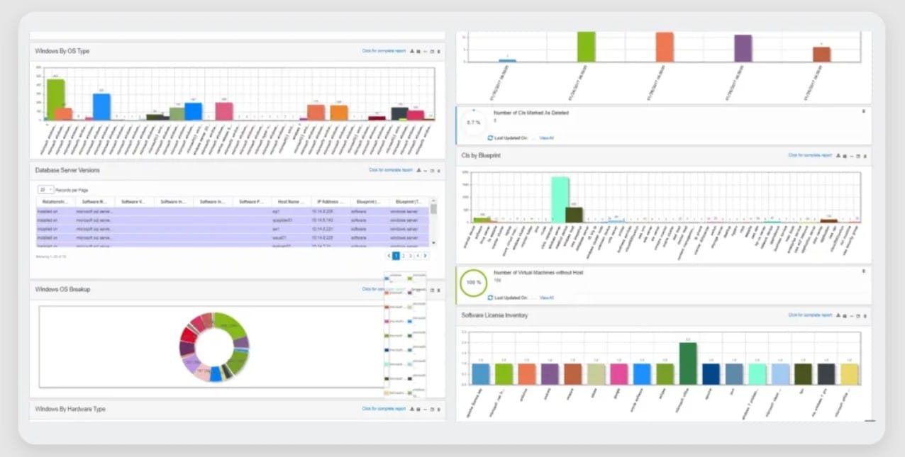 Virima IT Asset Management