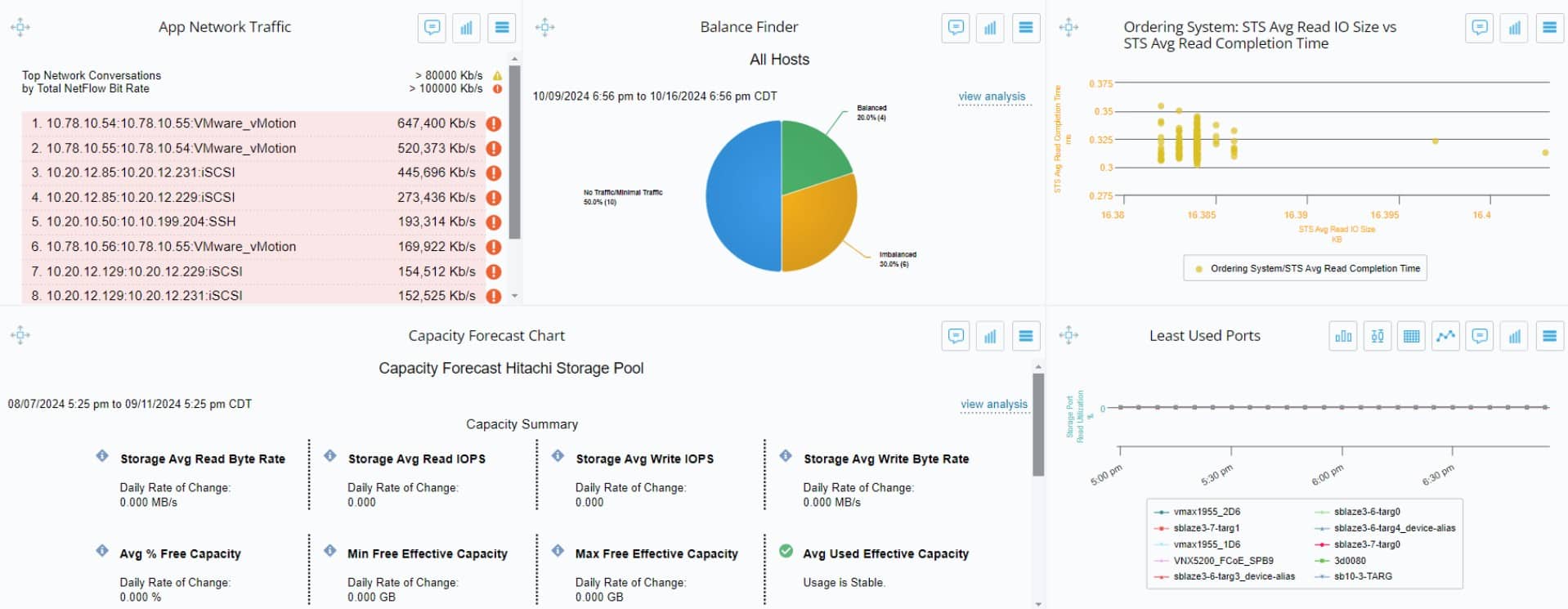 Virtana dashboard