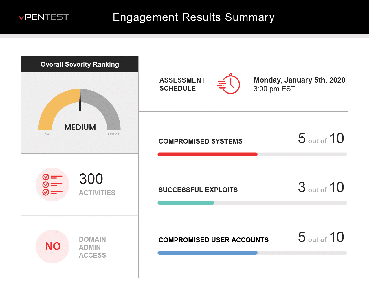 Vonahi dashboard
