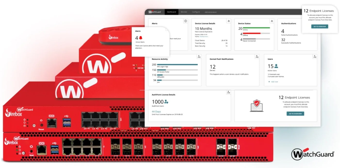 Watchguard Firebox Firewall